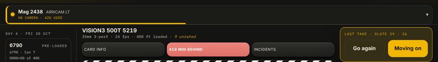 The mag card header: mag drop-down, stock and format, then Card info, On time and Incidents.