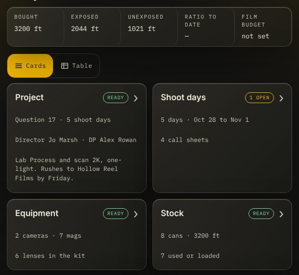 Prep, Overview: stock totals, then Cards and Table, with the Days panel beside them.