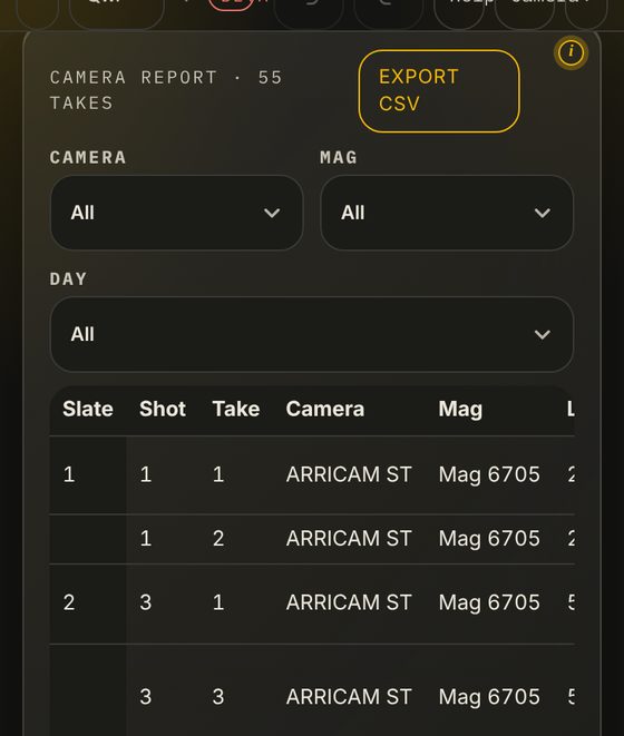 Shoot, Camera report: every take from every mag in slate order, with the mag, lens, T-stop, footage and gate check. Filter by camera, mag or day, or export CSV.